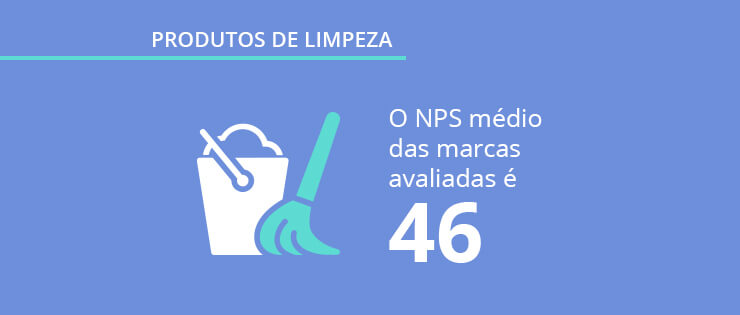 Pesquisa sobre produtos de limpeza: avaliação das marcas na opinião do consumidor