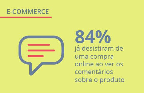 Comportamento do consumidor no e-commerce: hábitos de compra, preferência e opinião dos consumidores