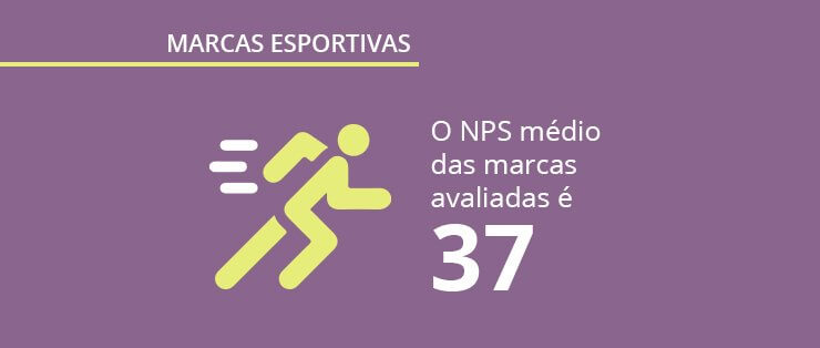 Pesquisa exclusiva: mercado de marcas esportivas no Brasil