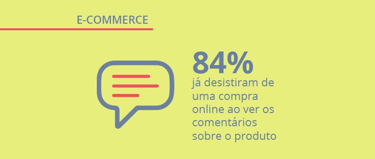 Comportamento do consumidor no e commerce: hábitos de compra, preferência e opinião dos consumidores