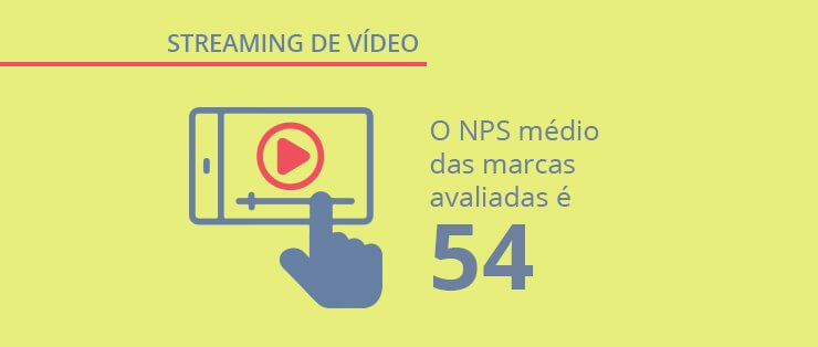 Pesquisa exclusiva: Insights sobre o mercado de streaming de vídeo no Brasil