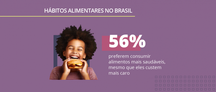 [Infográfico] Pesquisa sobre alimentação: hábitos, preferências e comportamento do consumidor