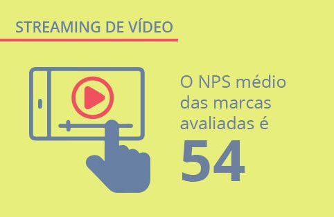 Pesquisa exclusiva: Insights sobre o mercado de streaming de vídeo no Brasil