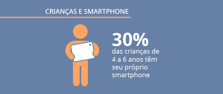 Crianças e smartphones: pesquisa exclusiva Mobile Time/Opinion Box
