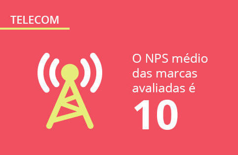 Pesquisa sobre o mercado de telecom no Brasil: o que pensa o consumidor?