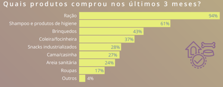Pesquisa sobre animais de estimação: dados do mercado de pets no Brasil