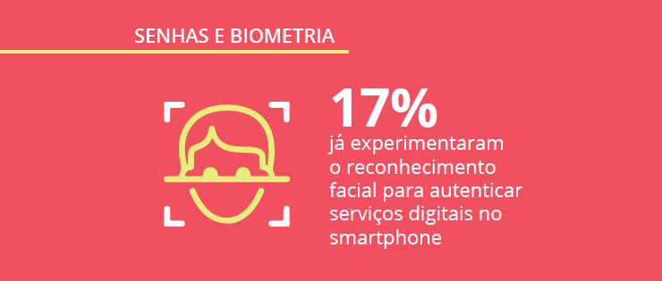 Senhas e biometria nos smartphones: pesquisa exclusiva Opinion Box e Mobile Time