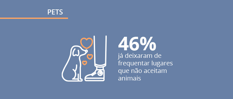 Mercado de pets no Brasil: pesquisa mostra dados exclusivos 
