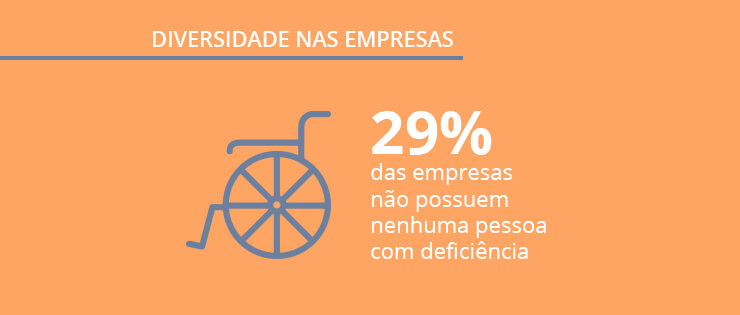 Diversidade nas empresas: dados de pesquisa para refletirmos sobre o tema