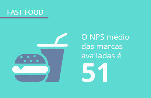 Pesquisa Fast Food no Brasil: dados sobre consumo e mercado