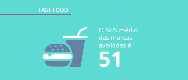 opinion box base imagem final119 Pesquisa Fast Food no Brasil: dados sobre consumo e mercado