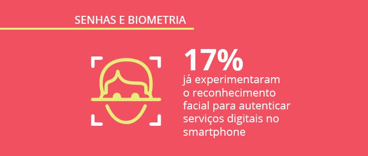 opinion box base imagem final121 Senhas e biometria nos smartphones: pesquisa exclusiva Opinion Box e Mobile Time