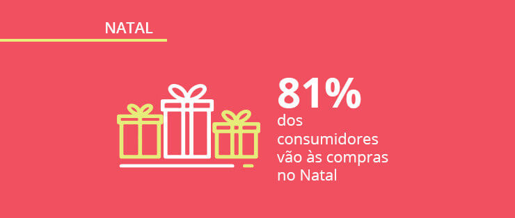Intenção de compra: pesquisa sobre o Natal no varejo