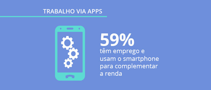 Opinion box pesquisa trabalho via apps jpeg 740x315 Apps como fonte de renda: pesquisa exclusiva Mobile Time/Opinion Box