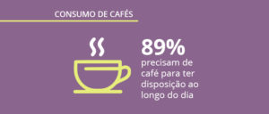 Dados sobre café no Brasil: pesquisa sobre o comportamento do consumidor
