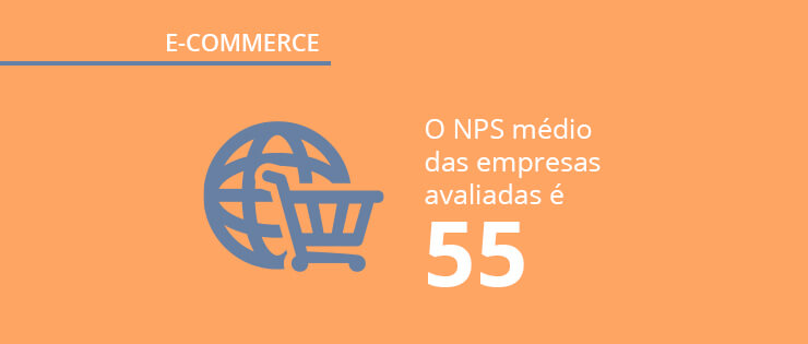 Pesquisa sobre e commerce no Brasil: dados do segmento, lojas mais populares e hábitos dos consumidores