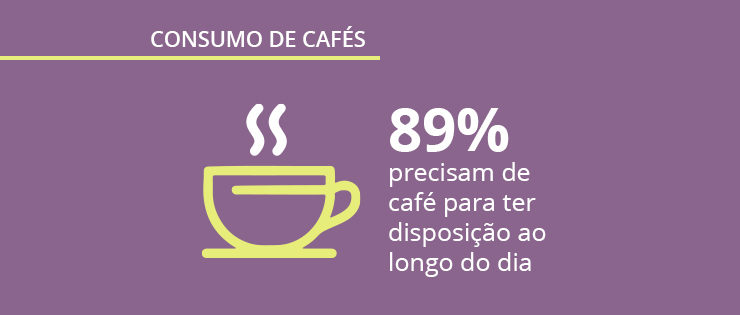 opinion box base imagem final126 740x315 Dados sobre café no Brasil: pesquisa sobre o comportamento do consumidor