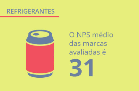 Pesquisa sobre refrigerantes: dados do mercado no Brasil