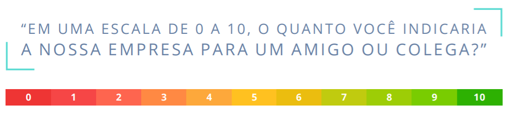 Questionário pronto com 10 perguntas sobre atendimento ao cliente