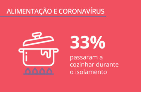 Análise da pesquisa sobre a COVID-19: o impacto na alimentação dos brasileiros