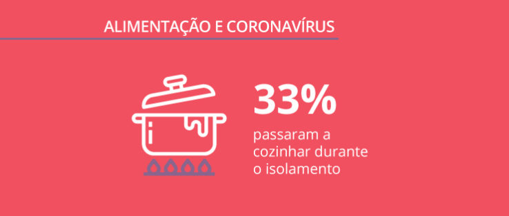 Análise da pesquisa sobre a COVID 19: o impacto na alimentação dos brasileiros