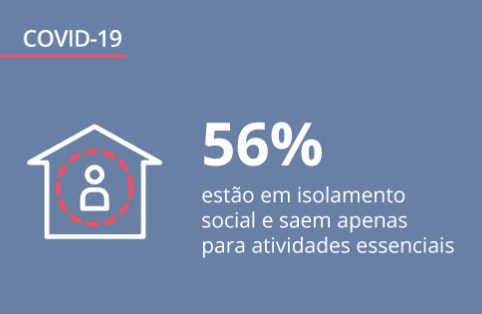 Dados atualizados sobre o coronavírus: impacto nos hábitos dos brasileiros