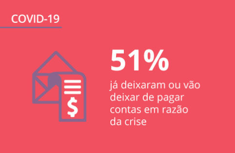 Dados sobre a pandemia no Brasil: o que continua mudando para o consumidor? (3ª edição)