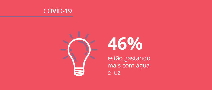 Pesquisa: Impacto financeiro da pandemia e o comportamento do consumidor
