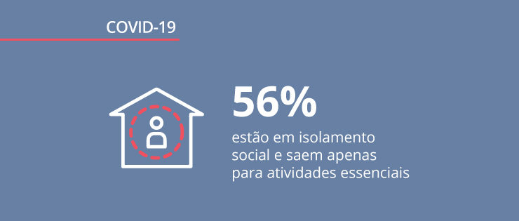 Dados atualizados sobre o coronavírus: impacto nos hábitos dos brasileiros