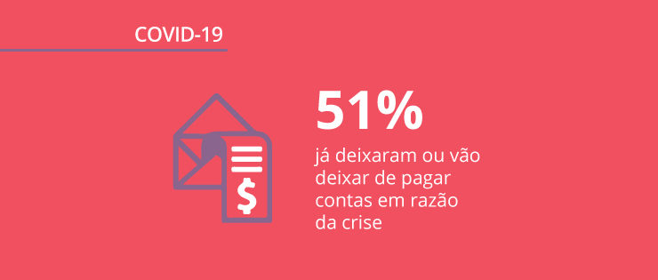 Dados sobre a pandemia no Brasil: o que continua mudando para o consumidor? (3ª edição)