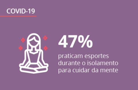 Prática de esportes na pandemia: o que mudou e como o brasileiro está se exercitando