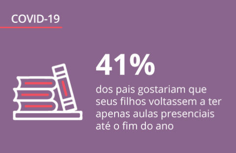 Coronavírus na educação: impactos e expectativas dos estudantes e pais