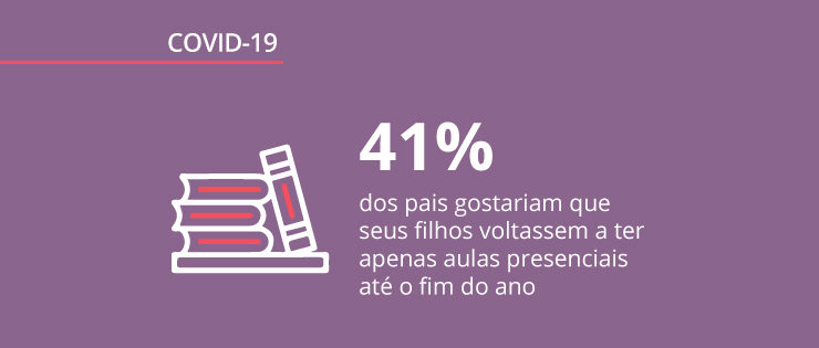 Opinion box pesquisa covid19 sextaedicao kit Imagem blog 740x315 2 740x315 Coronavírus na educação: impactos e expectativas dos estudantes e pais