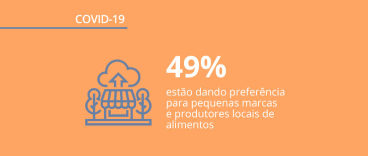 Alimentação na pandemia: dados de pesquisa sobre como o brasileiro está comendo na quarentena