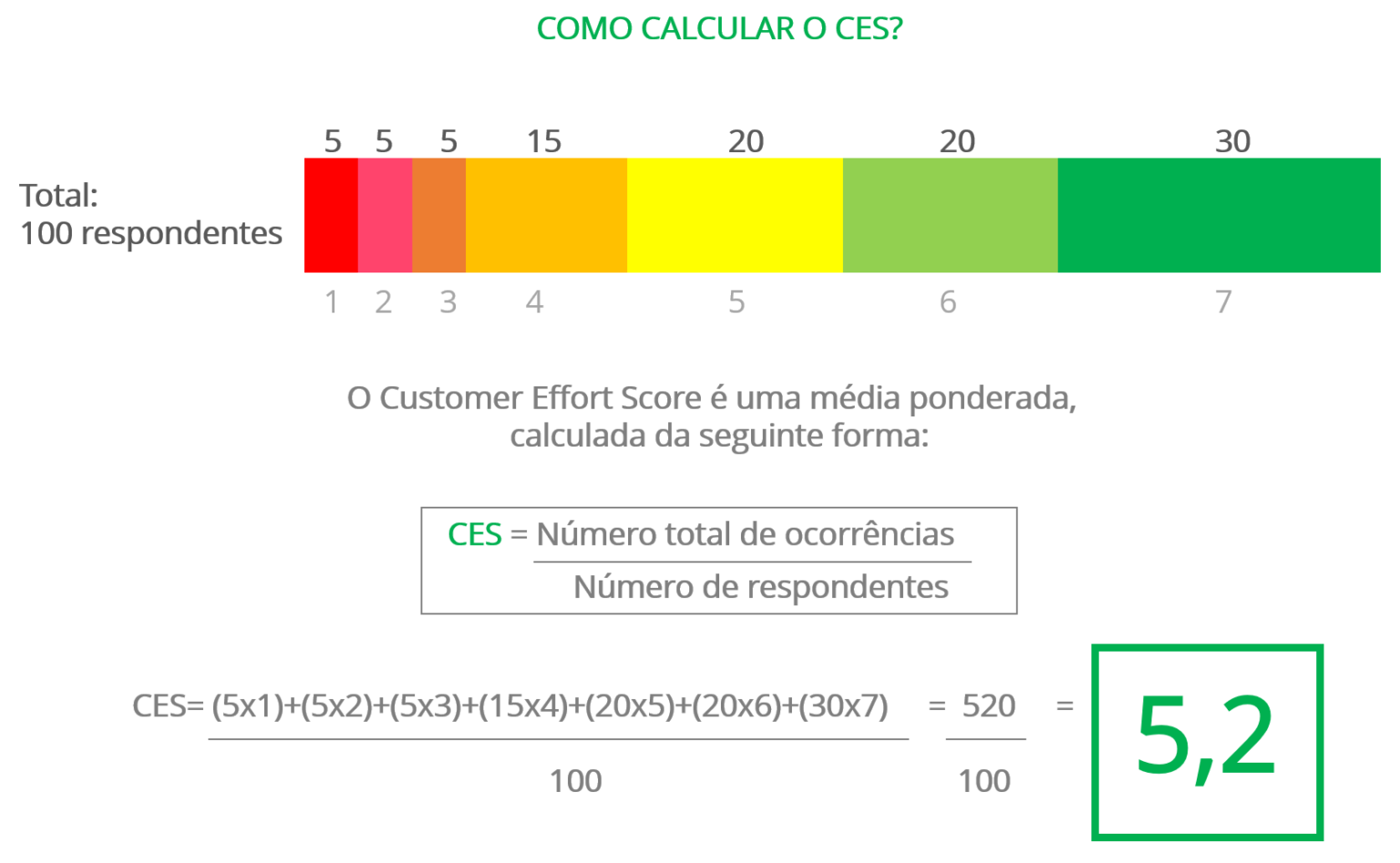 Customer Effort Score Qu o Dif cil Para Seu Cliente Resolver Problemas 