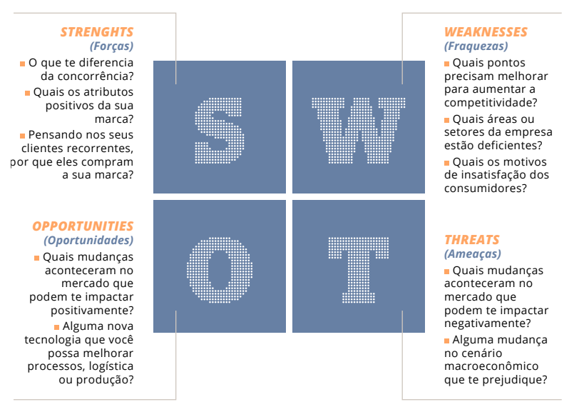 analise SWOT Guia Completo: O que é planejamento estratégico e como fazer o seu