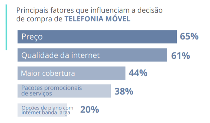 Como criar gráficos para apresentar seus resultados de pesquisa + dicas de ferramentas