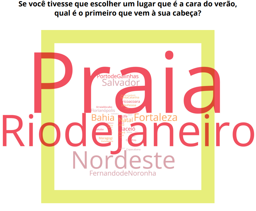 Como criar gráficos para apresentar seus resultados de pesquisa + dicas de ferramentas