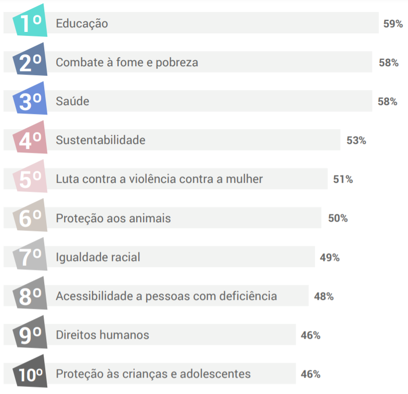 Pesquisa: posicionamento de empresas   as marcas devem se posicionar em questões políticas e sociais?