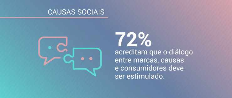 Pesquisa: posicionamento de empresas   as marcas devem se posicionar em questões políticas e sociais?