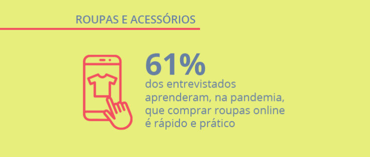 Consumidores usaram 25% mais cupons em lojas online de roupas