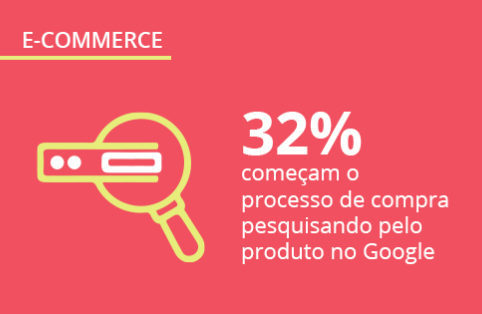 Comportamento de compra no e-commerce: o que motiva as compras do brasileiro e como é a jornada do consumidor online