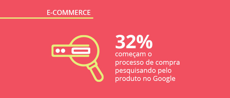 Comportamento de compra no e commerce: o que motiva as compras do brasileiro e como é a jornada do consumidor online