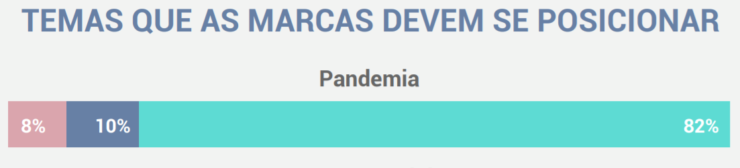 Pesquisa: posicionamento de empresas   as marcas devem se posicionar em questões políticas e sociais?