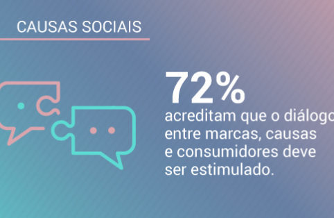 Pesquisa: posicionamento de empresas – as marcas devem se posicionar em questões políticas e sociais?