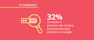 Comportamento de compra no e-commerce: o que motiva as compras do brasileiro e como é a jornada do consumidor online