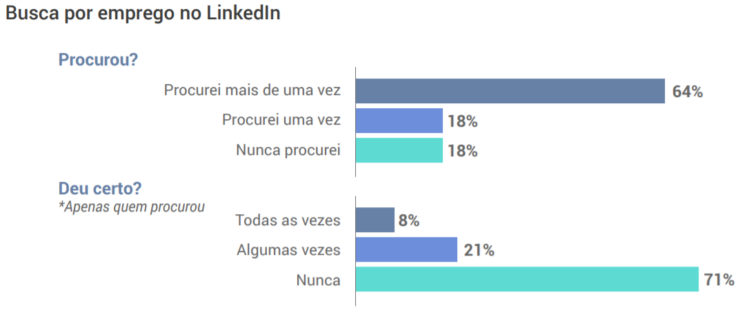 Vagas.com on LinkedIn: O profissional que