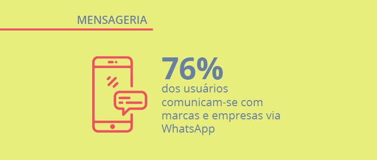 Pesquisa sobre apps de mensagens no Brasil: confira dados exclusivos!