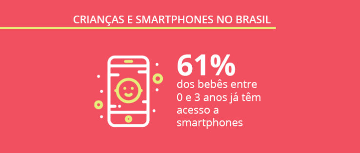Crianças e celulares no Brasil: pesquisa revela dados surpreendente