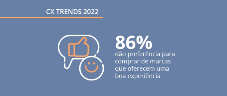 CX Trends 2022: Tendências de customer experience para empresas e consumidores brasileiros